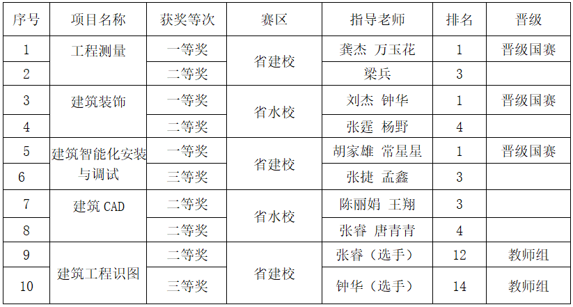 微信截图_20210512145623.png