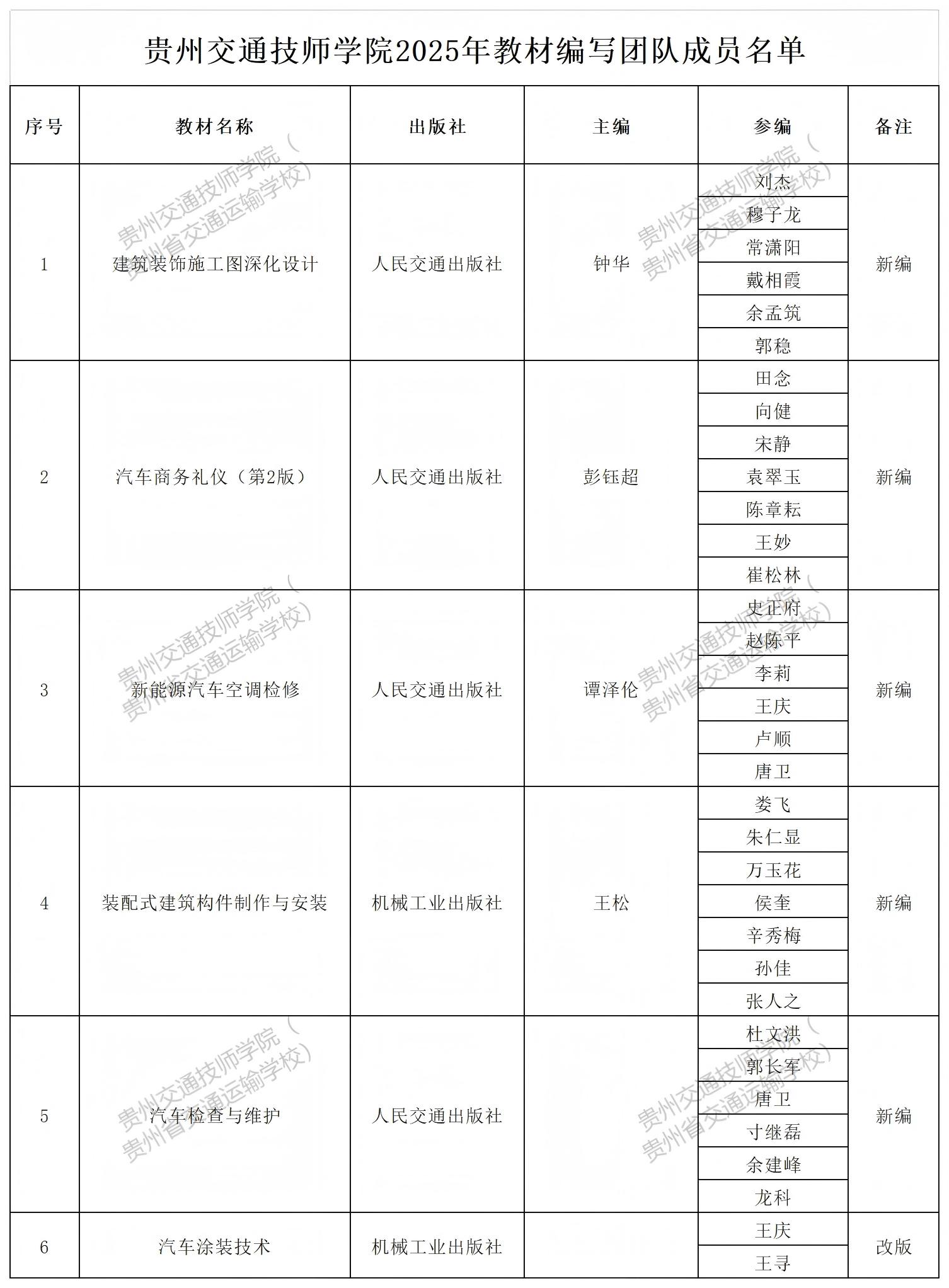 1750149672040031585.jpg 贵州交通技师学院2025年教材编写团队成员名单_Sheet1(1).jpg